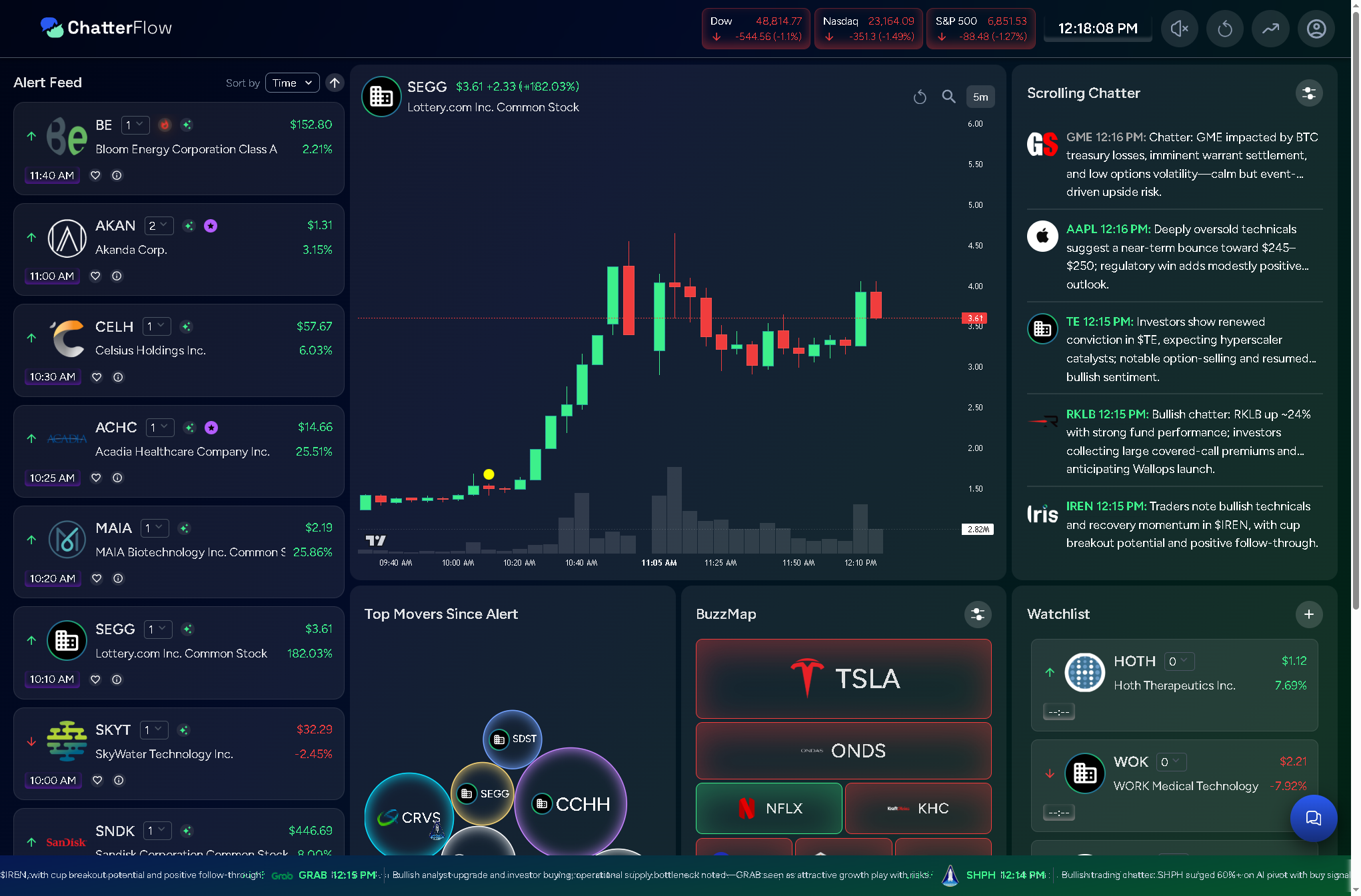 ChatterFlow dashboard